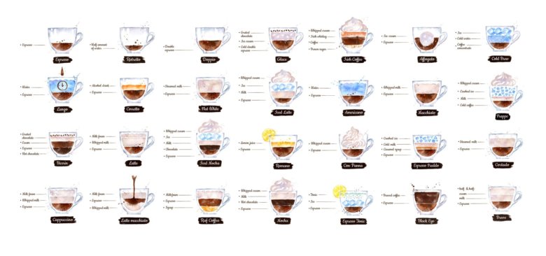 Übersicht verschiedener Kaffeerezepte